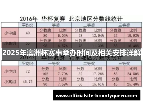 2025年澳洲杯赛事举办时间及相关安排详解 2025年澳洲杯赛事举办时间及相关安排详解