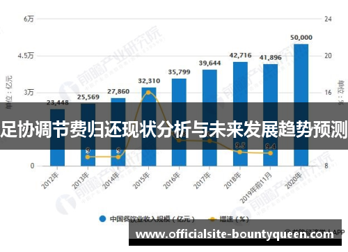 足协调节费归还现状分析与未来发展趋势预测