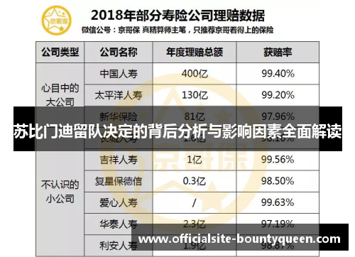 苏比门迪留队决定的背后分析与影响因素全面解读