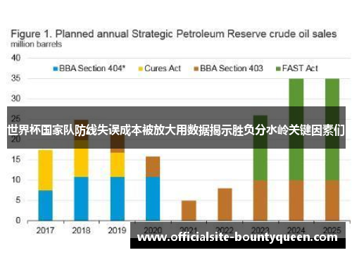 世界杯国家队防线失误成本被放大用数据揭示胜负分水岭关键因素们 世界杯国家队防线失误成本被放大用数据揭示胜负分水岭关键因素们