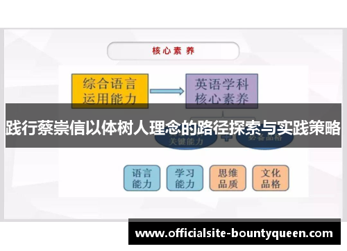 践行蔡崇信以体树人理念的路径探索与实践策略