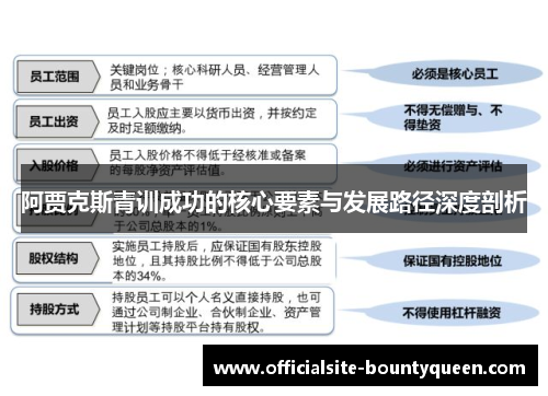 阿贾克斯青训成功的核心要素与发展路径深度剖析