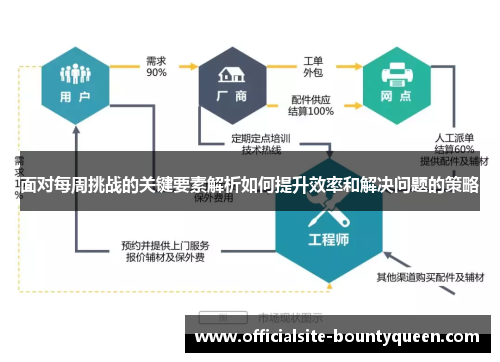 面对每周挑战的关键要素解析如何提升效率和解决问题的策略