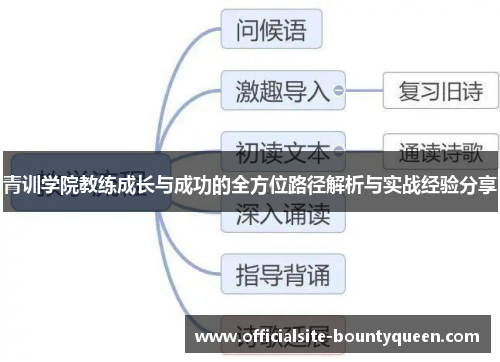 青训学院教练成长与成功的全方位路径解析与实战经验分享